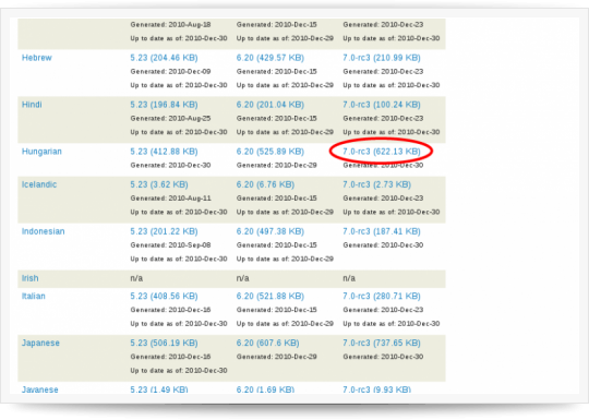 Magyarítás letöltése | Drupal 7 telepítése CPANEL tárhelyre Magyarítás letöltése | Drupal 7 telepítése CPANEL tárhelyre